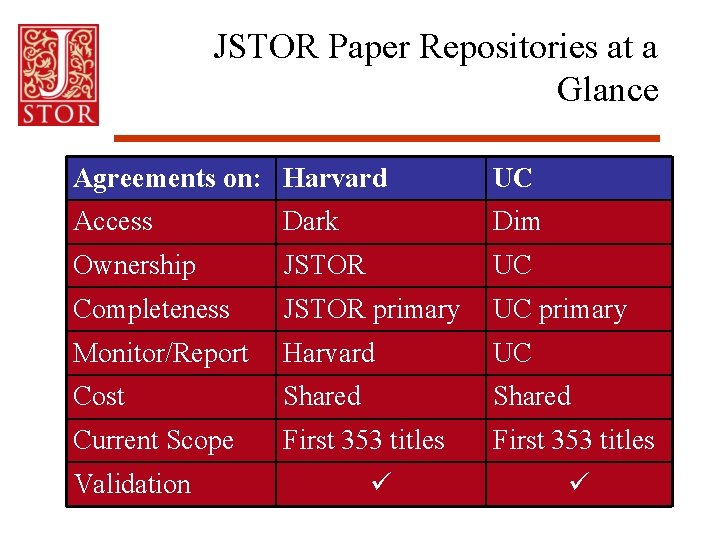 Print Backfiles in the Age of JSTOR Presented