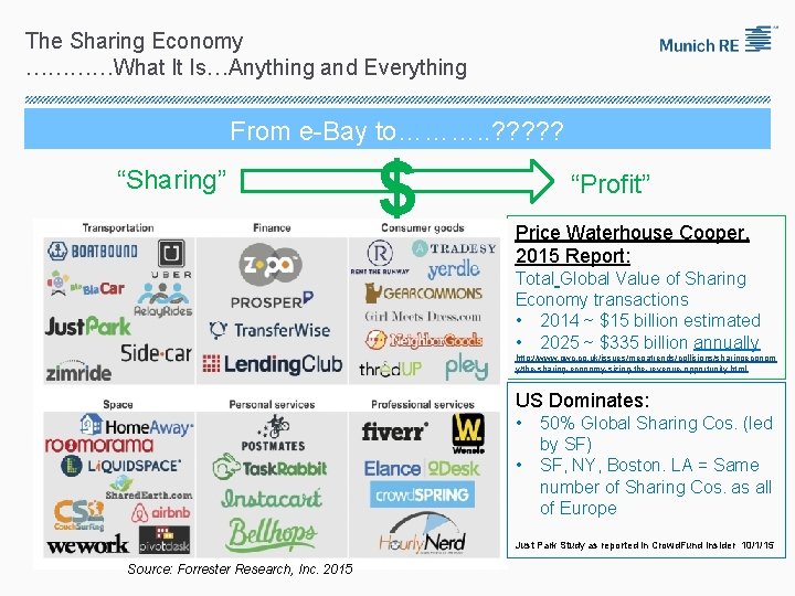 The Sharing Economy …………What It Is…Anything and Everything From e-Bay to………. . ? ?