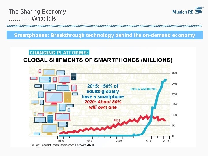The Sharing Economy …………What It Is Smartphones: Breakthrough technology behind the on-demand economy 