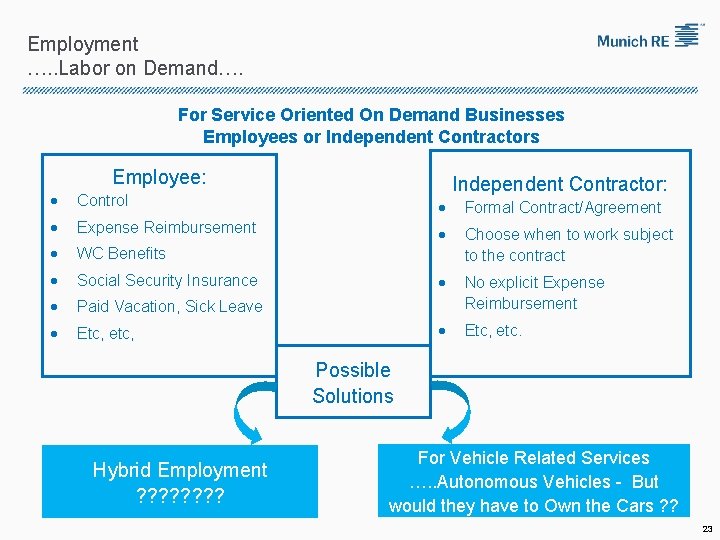Employment …. . Labor on Demand…. For Service Oriented On Demand Businesses Employees or