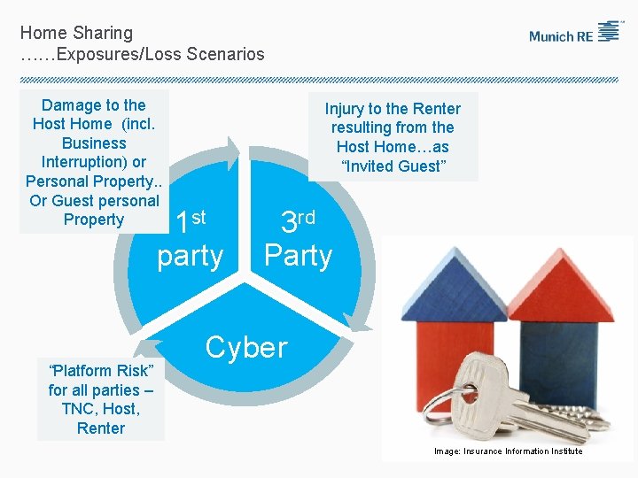 Home Sharing ……Exposures/Loss Scenarios Damage to the Host Home (incl. Business Interruption) or Personal