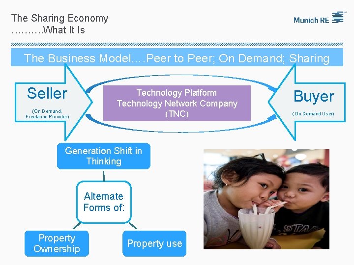 The Sharing Economy ………. What It Is The Business Model…. Peer to Peer; On