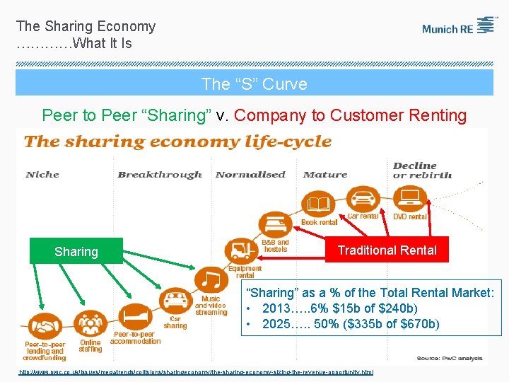 The Sharing Economy …………What It Is The “S” Curve Peer to Peer “Sharing” v.