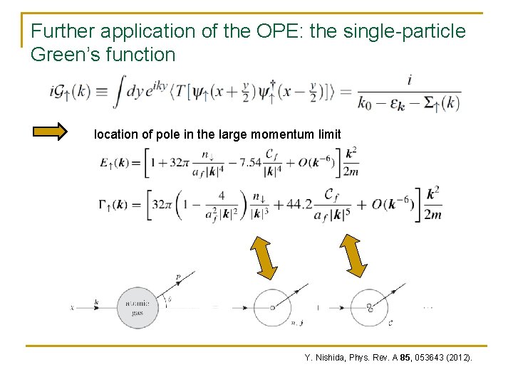 Further application of the OPE: the single-particle Green’s function location of pole in the