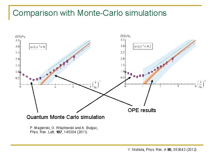 Comparison with Monte-Carlo simulations OPE results Quantum Monte Carlo simulation P. Magierski, G. Wlazłowski