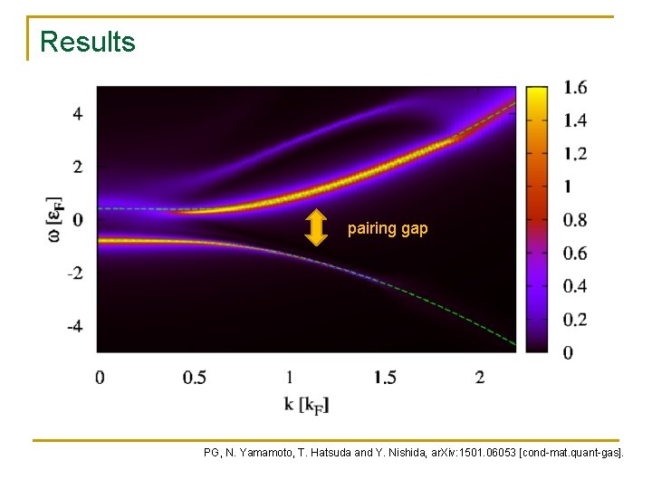 Results pairing gap PG, N. Yamamoto, T. Hatsuda and Y. Nishida, ar. Xiv: 1501.