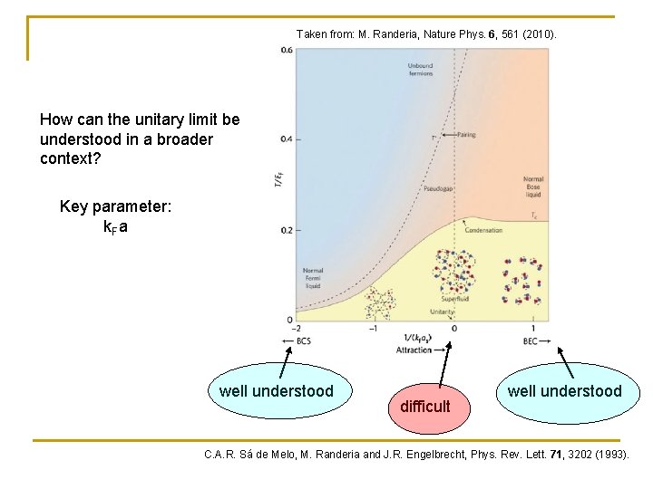 Taken from: M. Randeria, Nature Phys. 6, 561 (2010). How can the unitary limit