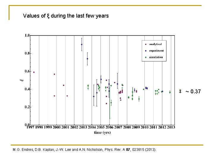 Values of ξ during the last few years ~ 0. 37 M. G. Endres,