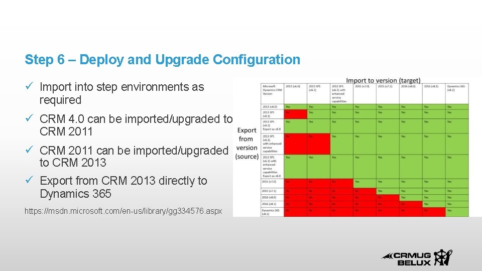 Step 6 – Deploy and Upgrade Configuration Import into step environments as required CRM