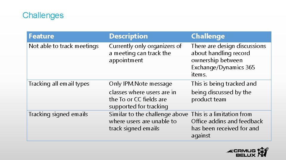 Challenges Feature Description Challenge Not able to track meetings Currently only organizers of a