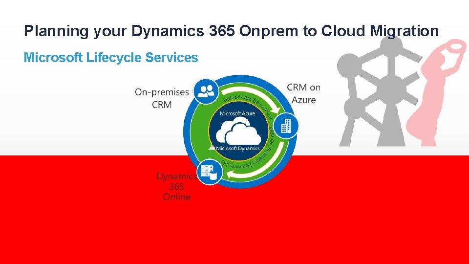 Planning your Dynamics 365 Onprem to Cloud Migration Microsoft Lifecycle Services 