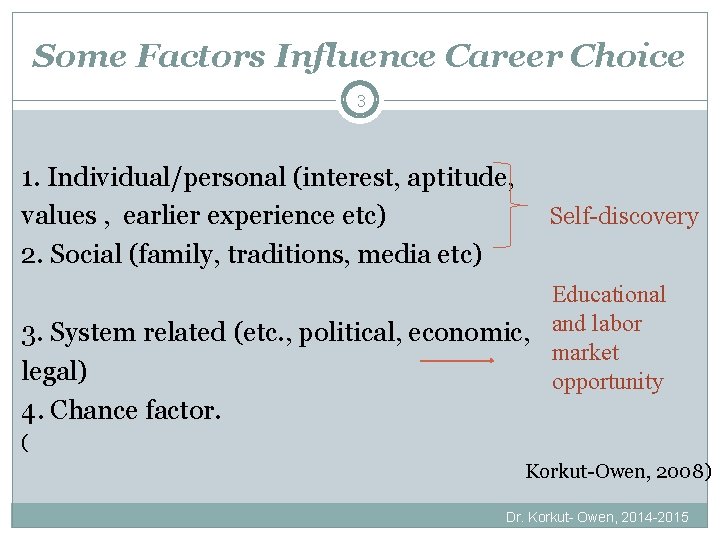 Some Factors Influence Career Choice 3 1. Individual/personal (interest, aptitude, values , earlier experience