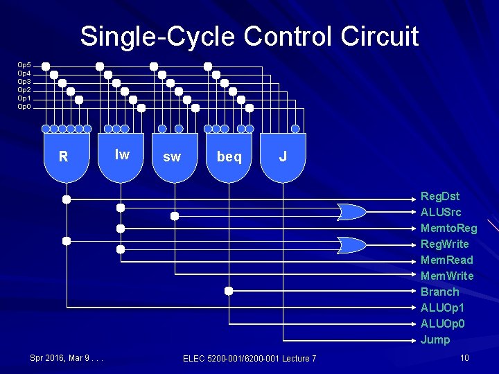 Single-Cycle Control Circuit Op 5 Op 4 Op 3 Op 2 Op 1 Op