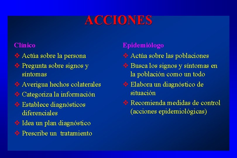 ACCIONES Clínico v Actúa sobre la persona v Pregunta sobre signos y síntomas v