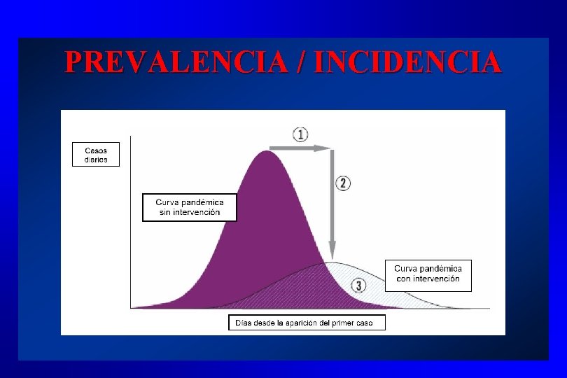 PREVALENCIA / INCIDENCIA 