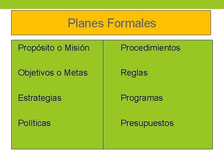 Planes Formales • Propósito o Misión • Procedimientos • Objetivos o Metas • Reglas Planes Formales • Propósito o Misión • Procedimientos • Objetivos o Metas • Reglas
