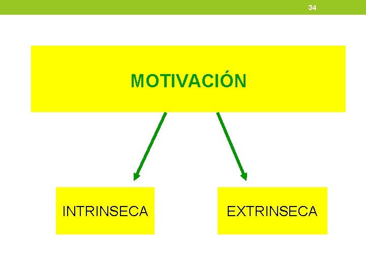 34 MOTIVACIÓN INTRINSECA EXTRINSECA 34 MOTIVACIÓN INTRINSECA EXTRINSECA