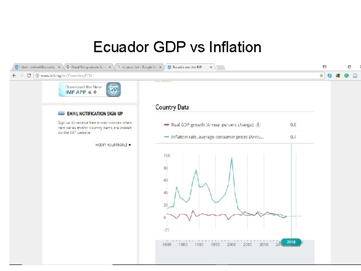 Ecuador GDP vs Inflation 