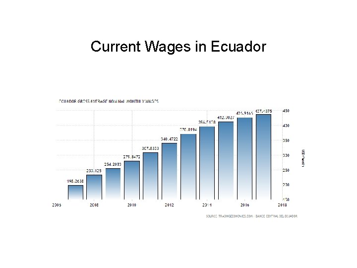 Current Wages in Ecuador 