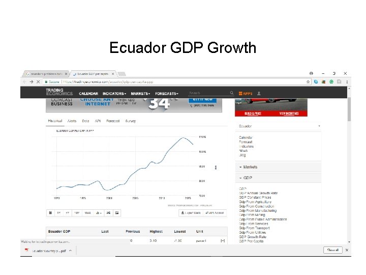 Ecuador GDP Growth 