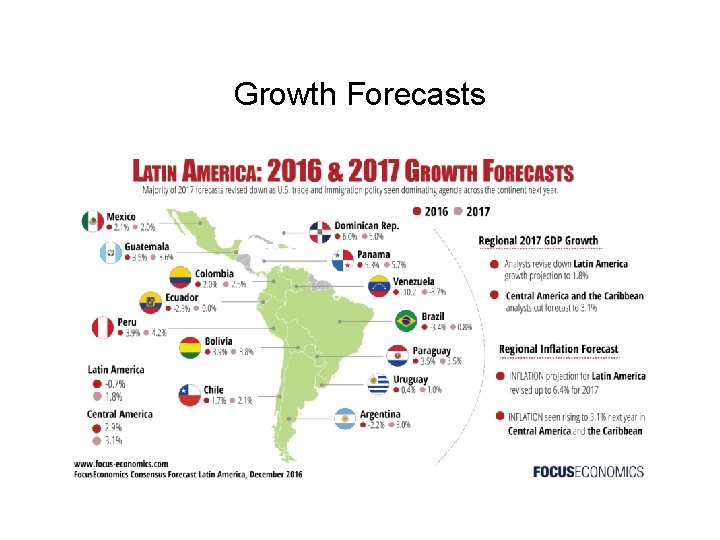 Growth Forecasts 