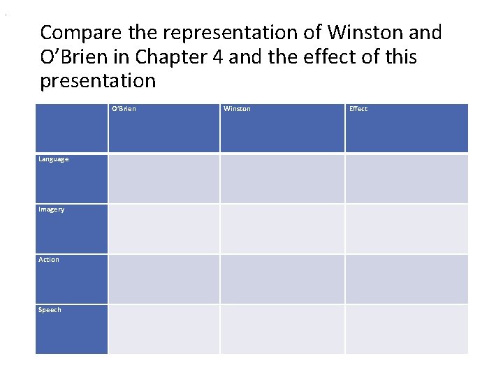 . Compare the representation of Winston and O’Brien in Chapter 4 and the effect