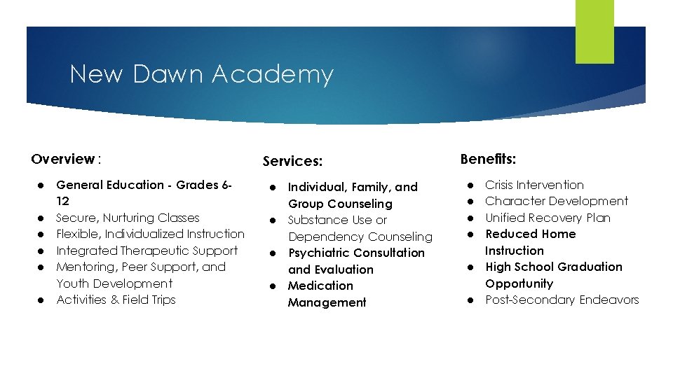 New Dawn Academy Overview : ● General Education - Grades 612 ● Secure, Nurturing