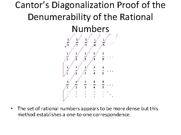 Cantor’s Diagonalization Proof of the Denumerability of the Rational Numbers • The set of