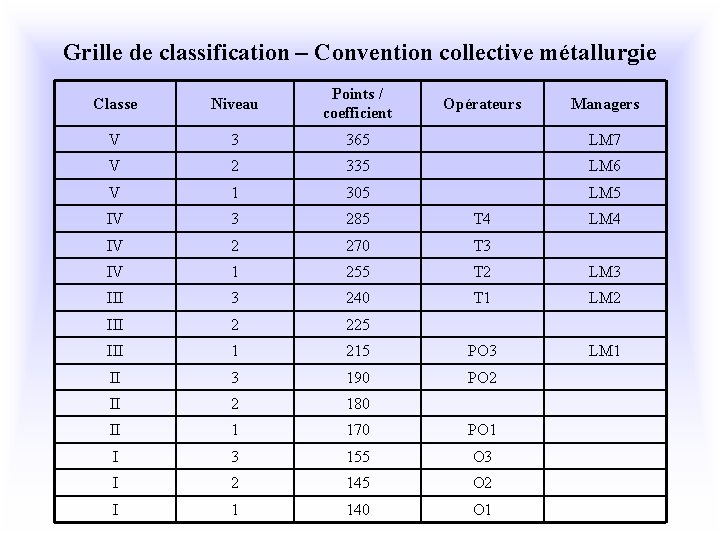2 Systme De Rmunration Objectifs Et Concepts De 2 Systme De Rmunration Objectifs Et Concepts De