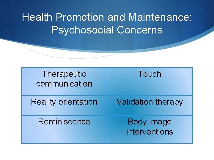 Health Promotion and Maintenance: Psychosocial Concerns Therapeutic communication Touch Reality orientation Validation therapy Reminiscence