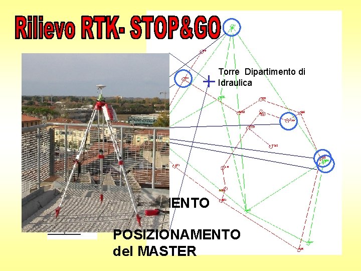 Torre Dipartimento di Idraulica STAZIONAMENTO del ROVER POSIZIONAMENTO del MASTER 