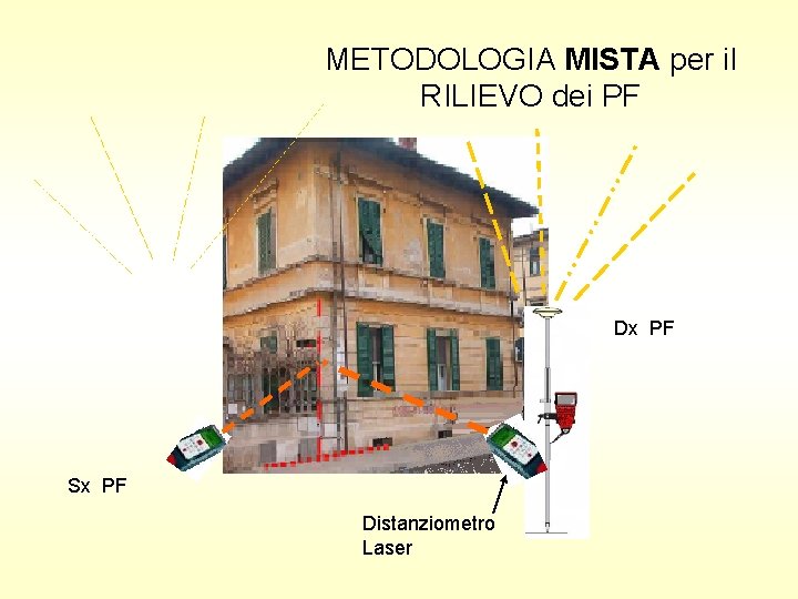 METODOLOGIA MISTA per il RILIEVO dei PF Dx PF Sx PF Distanziometro Laser 