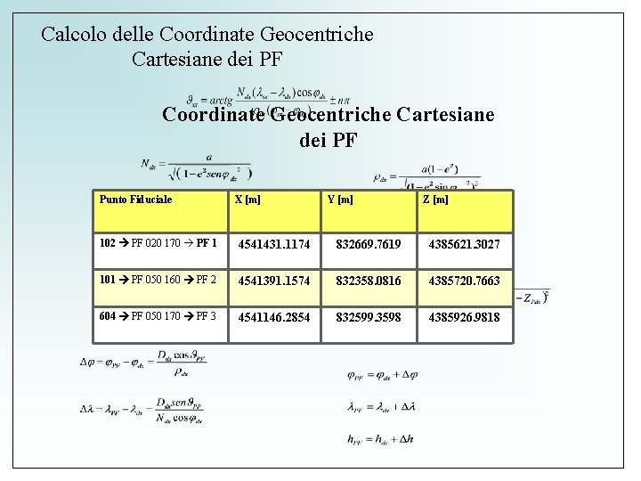 Calcolo delle Coordinate Geocentriche Cartesiane dei PF Punto Fiduciale X [m] Y [m] Z