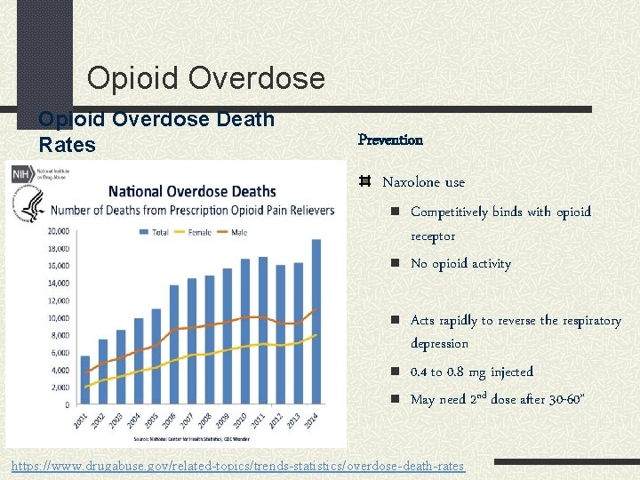 Opioid Overdose Death Rates Prevention Naxolone use n n n Competitively binds with opioid