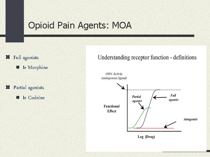 Opioid Pain Agents: MOA Full agonists n Ie Morphine Partial agonists n Ie Codeine