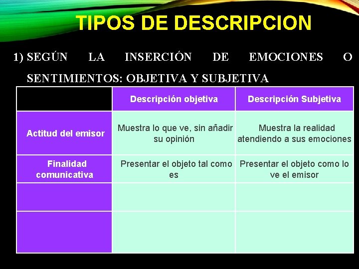 TIPOS DE DESCRIPCION 1) SEGÚN LA INSERCIÓN DE EMOCIONES O SENTIMIENTOS: OBJETIVA Y SUBJETIVA