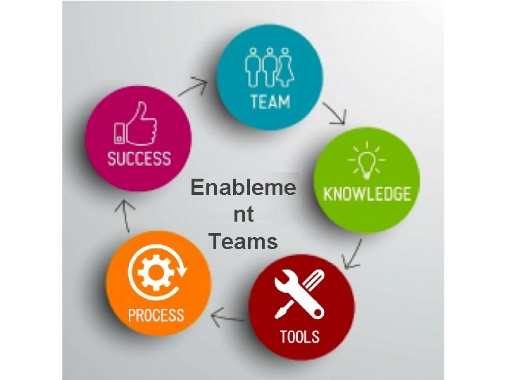 Enableme nt Teams 