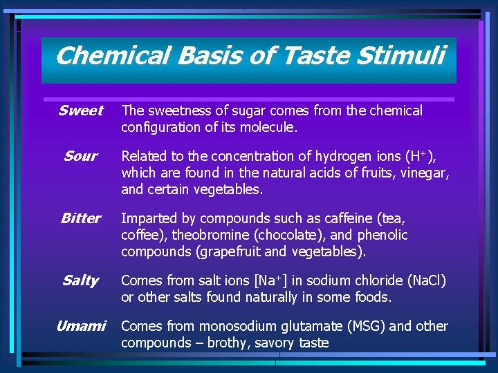 Chemical Basis of Taste Stimuli Sweet The sweetness of sugar comes from the chemical