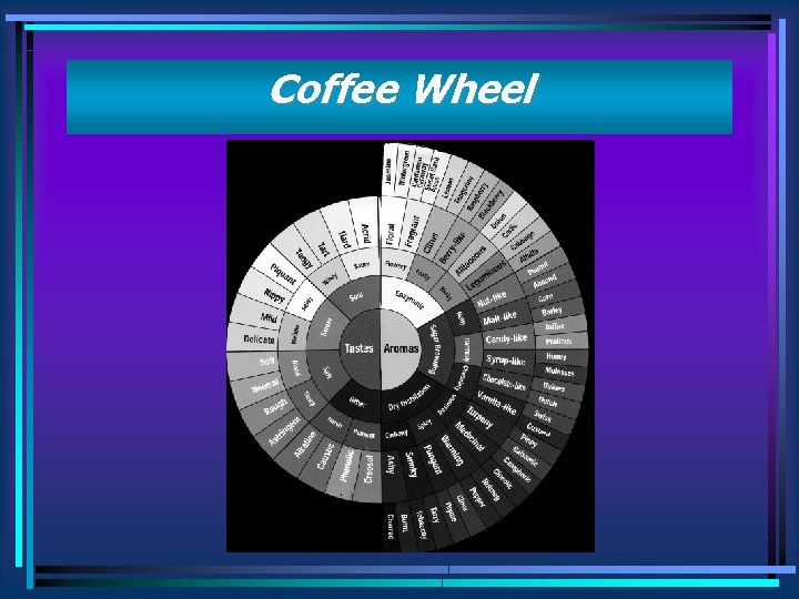 Coffee Wheel 