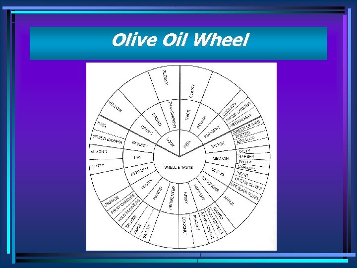 Olive Oil Wheel 