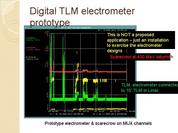 Digital TLM electrometer prototype This is NOT a proposed application – just an installation Digital TLM electrometer prototype This is NOT a proposed application – just an installation