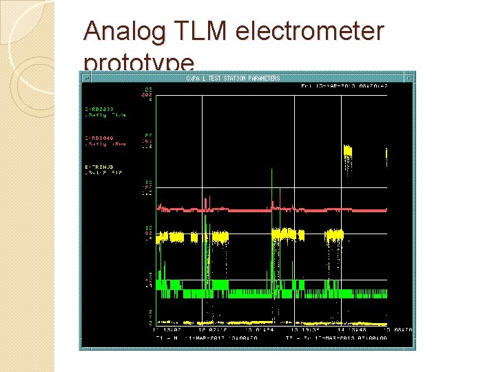 Analog TLM electrometer prototype Analog TLM electrometer prototype