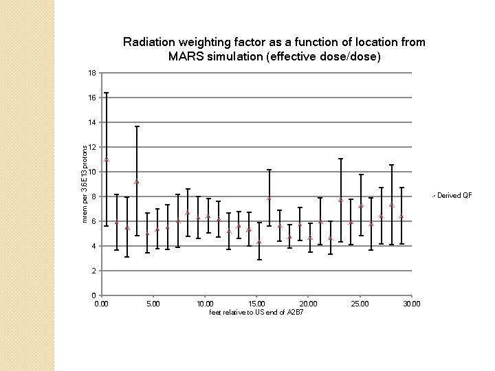 Radiation weighting factor as a function of location from MARS simulation (effective dose/dose) 18 Radiation weighting factor as a function of location from MARS simulation (effective dose/dose) 18