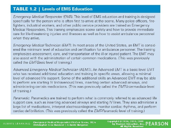 Table 1. 2 Levels of EMS Education Emergency Medical Responder: First on Scene, 10/e