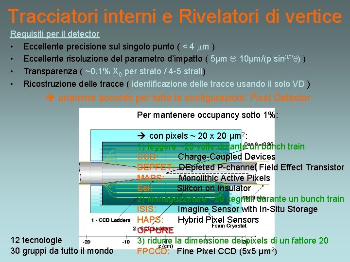 Tracciatori interni e Rivelatori di vertice Requisiti per il detector • Eccellente precisione sul