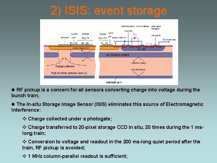 2) ISIS: event storage RF pickup is a concern for all sensors converting charge