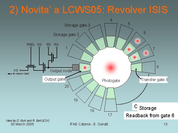 2) Novita’ a LCWS 05: Revolver ISIS 4 Storage gate 3 6 Storage gate