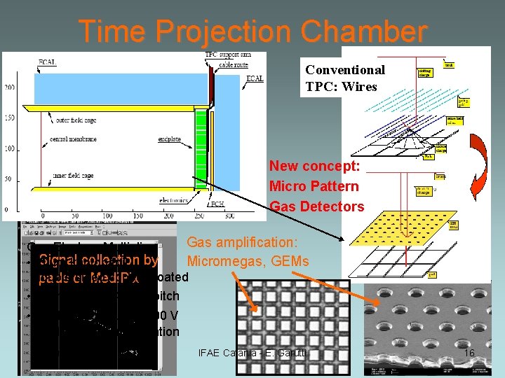 Time Projection Chamber Conventional TPC: Wires New concept: Micro Pattern Gas Detectors Gas amplification: