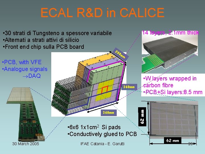 ECAL R&D in CALICE 14 layers, 2. 1 mm thick 20 0 m m