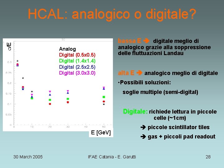 HCAL: analogico o digitale? s/E bassa E digitale meglio di Analog Digital (0. 5